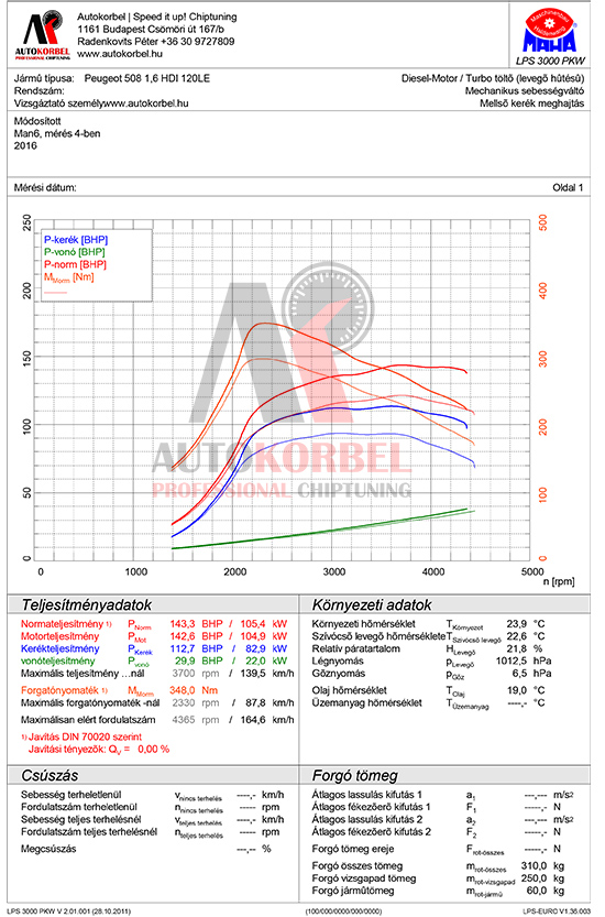 Peugeot 508 1,6 HDI 120LE 2 teljesítménymérés diagram